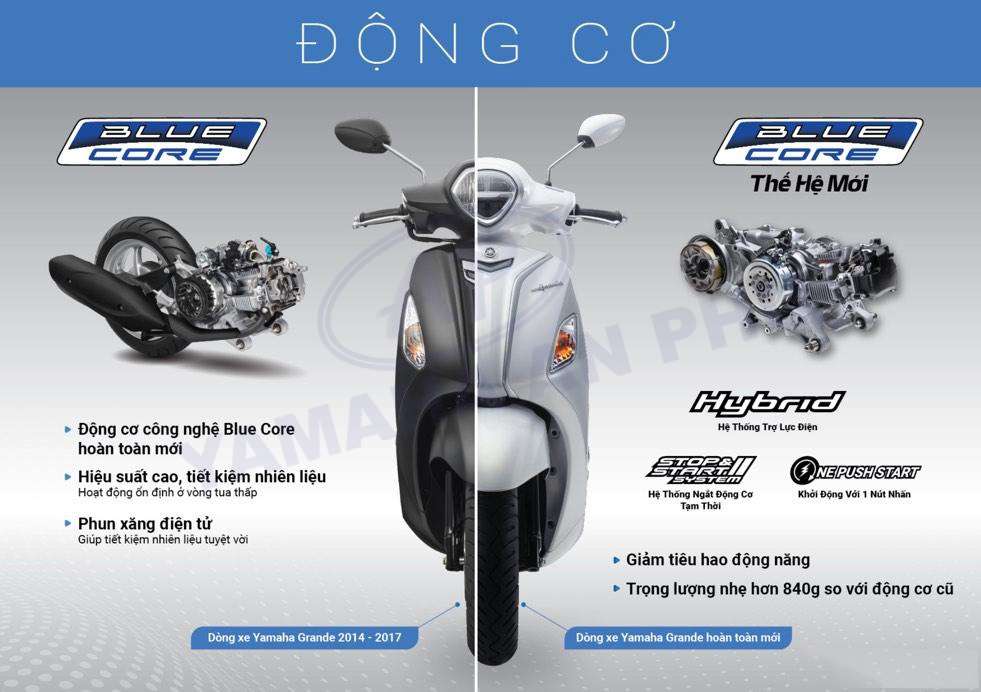 cong-nghe-yamaha