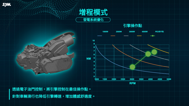 Điều gì giúp SYM PE3 đi được tới 325 km?